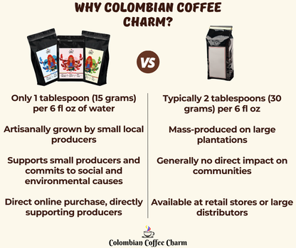 Colombian Coffee Premium Decaf Roast